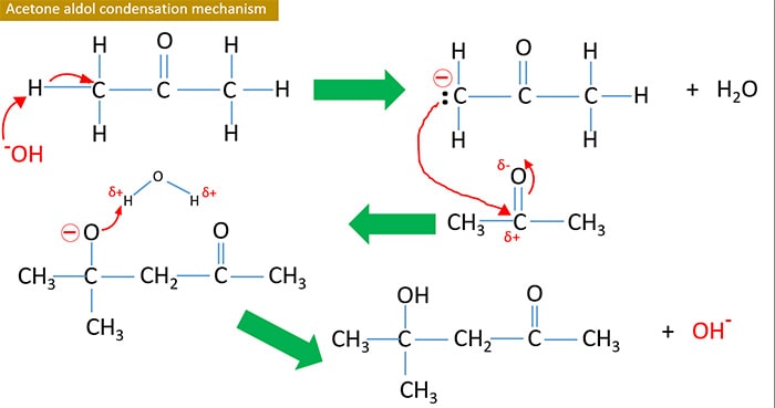 acetone - propanone aldol condensation mechanism